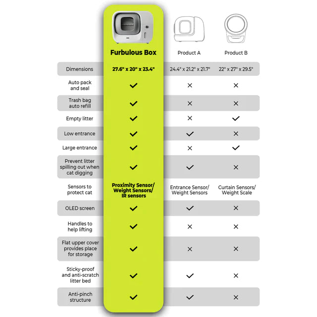 Furbulous Box The Self-Cleaning And Packing Cat Litter Box