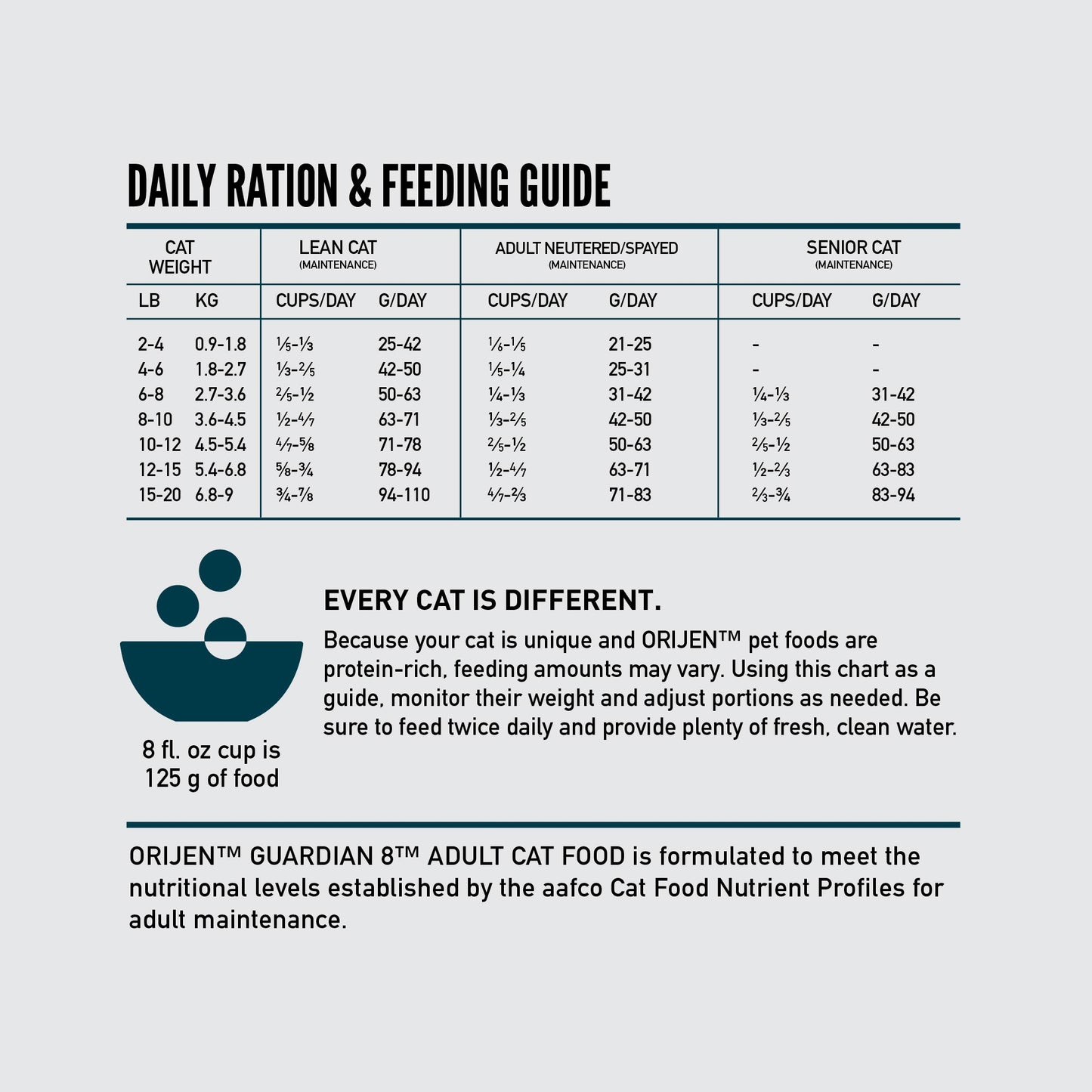 ORIJEN GUARDIAN 8™ Grain-Free Dry Cat Food