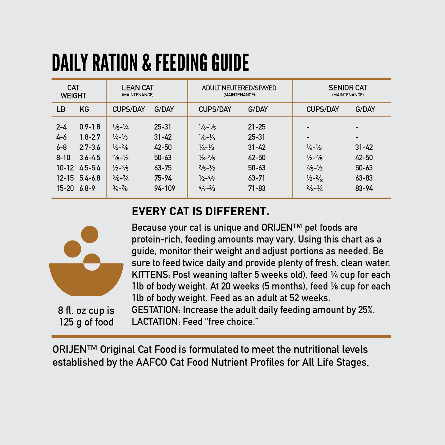 ORIJEN Original Grain-Free Dry Cat Food