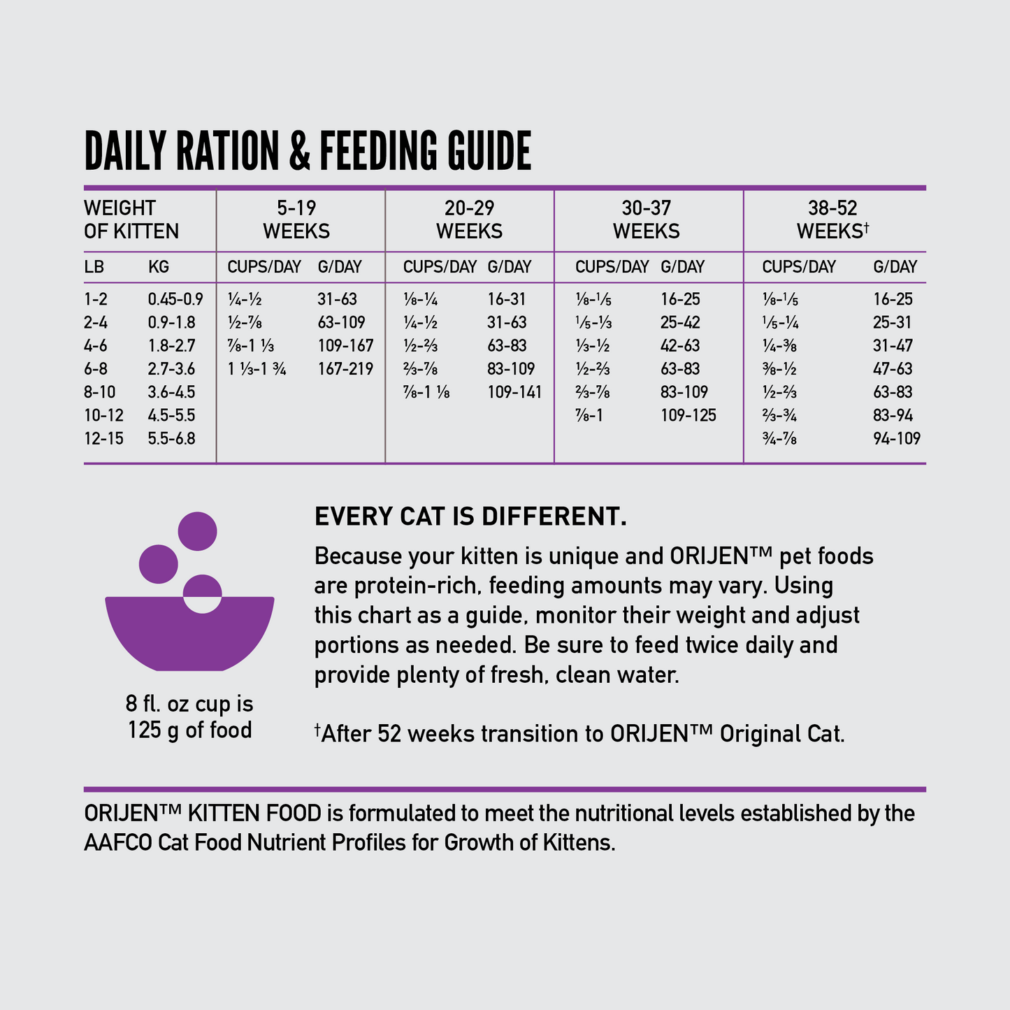 ORIJEN Kitten Grain-Free Dry Cat Food