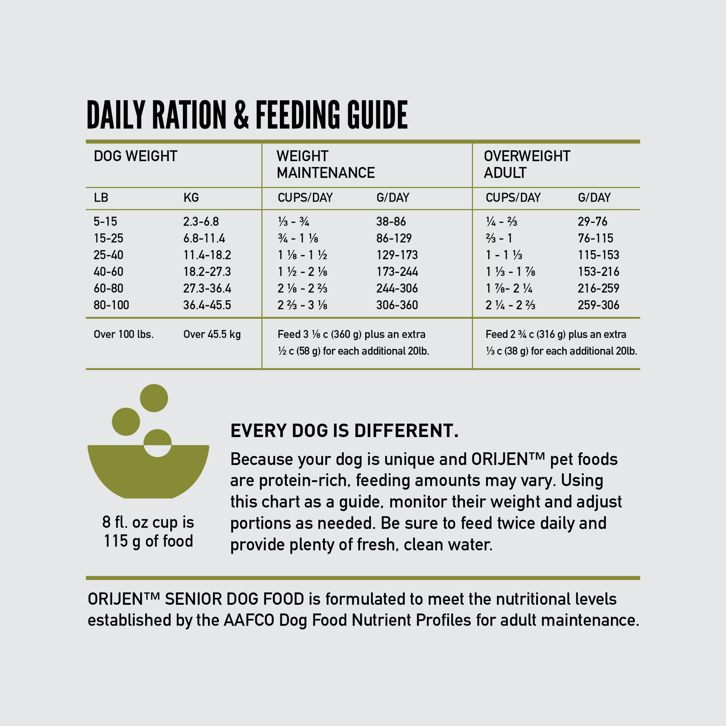 ORIJEN Senior Grain-Free Dry Dog Food