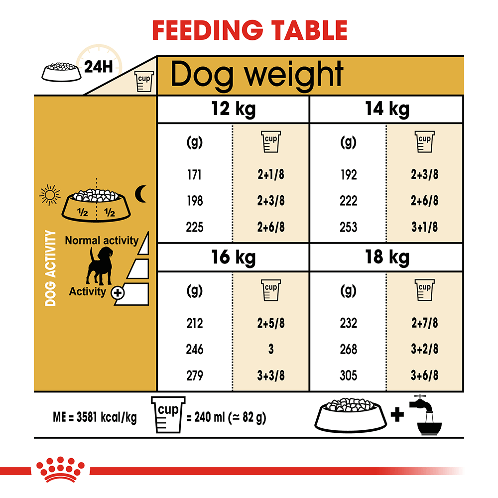 Royal Canin Beagle Dog Food