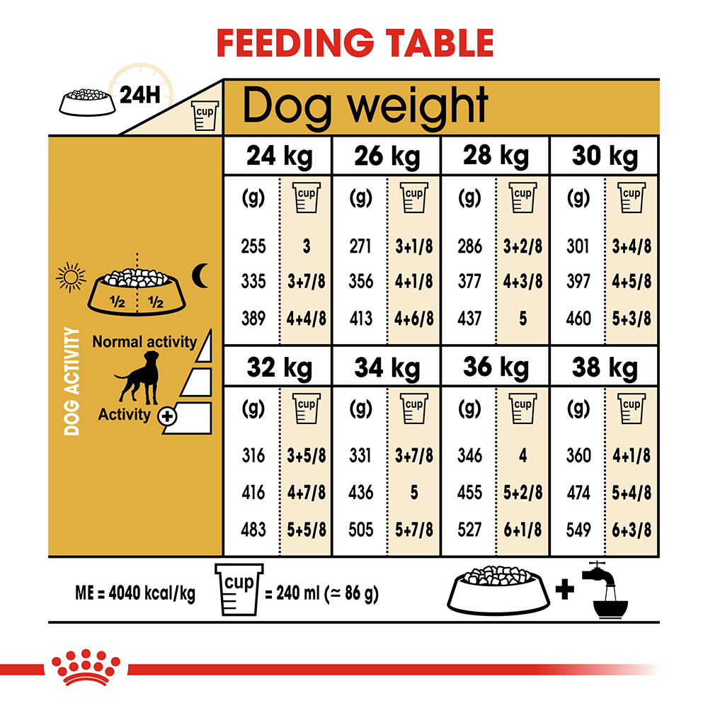Royal Canin Boxer Adult Dog Food