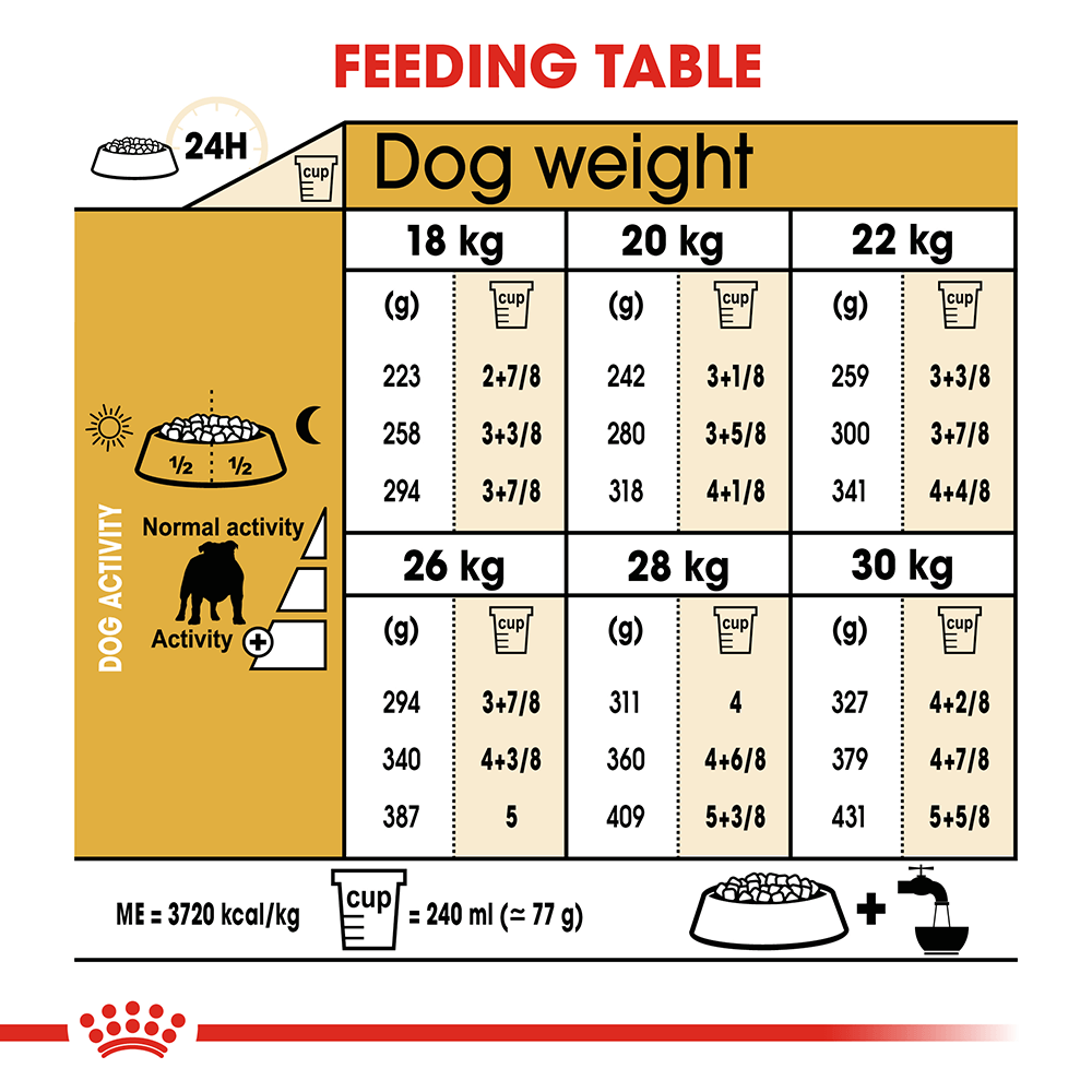Royal Canin Bulldog Adult Dog Food