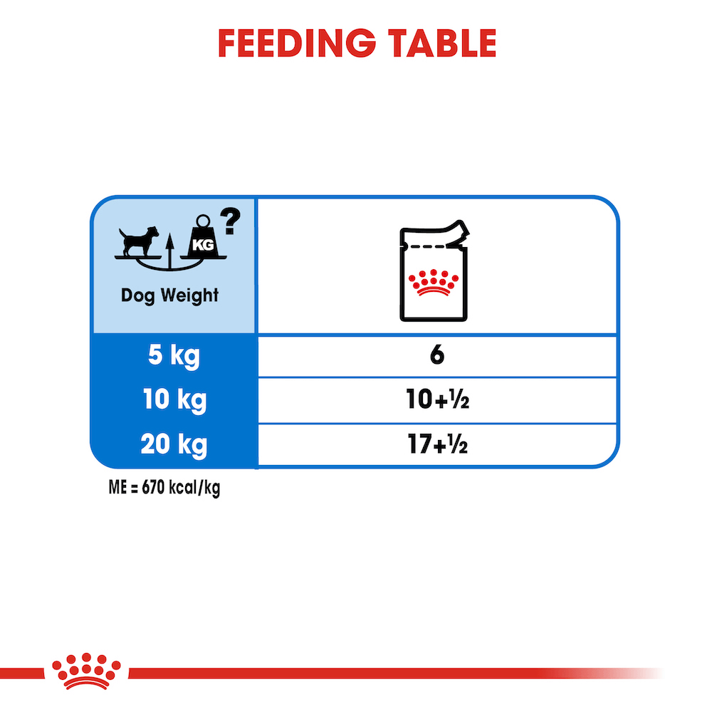 Royal Canin Light Weight Care Loaf Adult Wet Dog Food Pouches