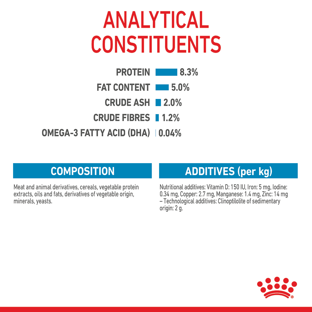 Royal Canin Maxi Puppy Wet Dog Food Pouches