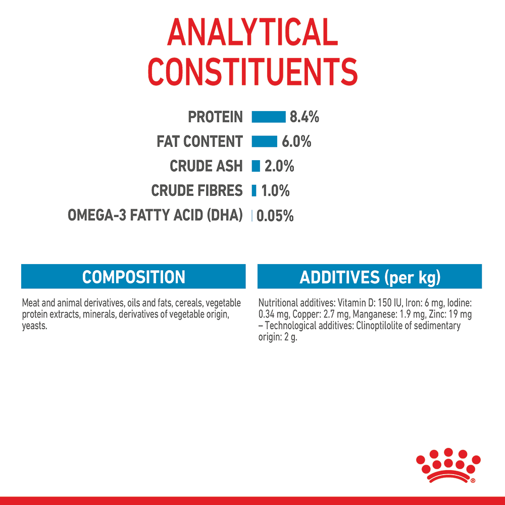 Royal Canin Medium Puppy Wet Dog Food Pouches