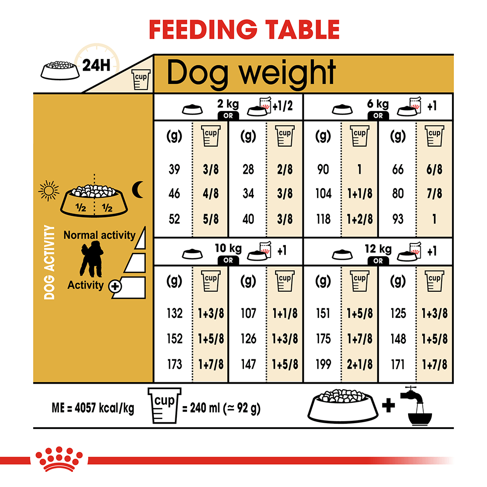 Royal Canin Poodle Adult Dog Food