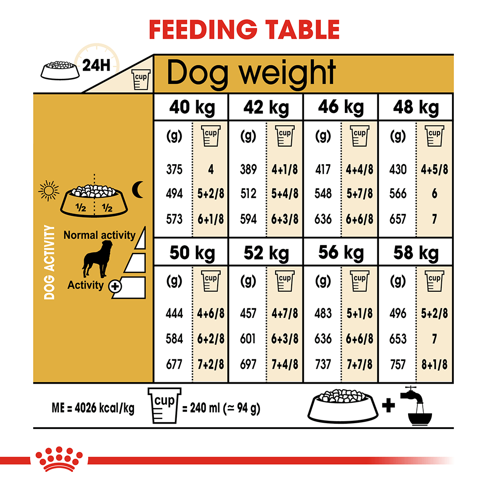 Royal Canin Rottweiler Adult Dog Food
