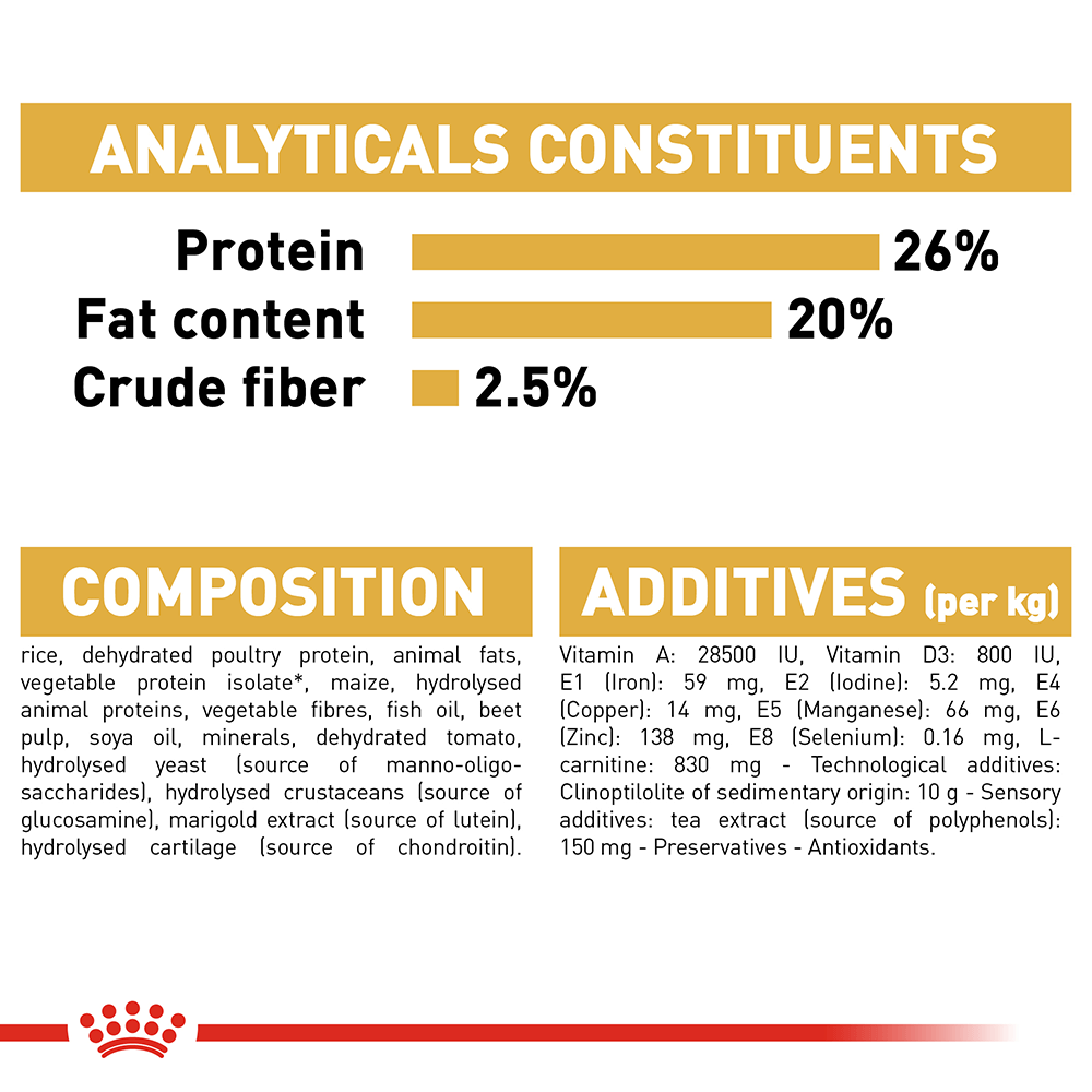 Royal Canin Rottweiler Adult Dog Food