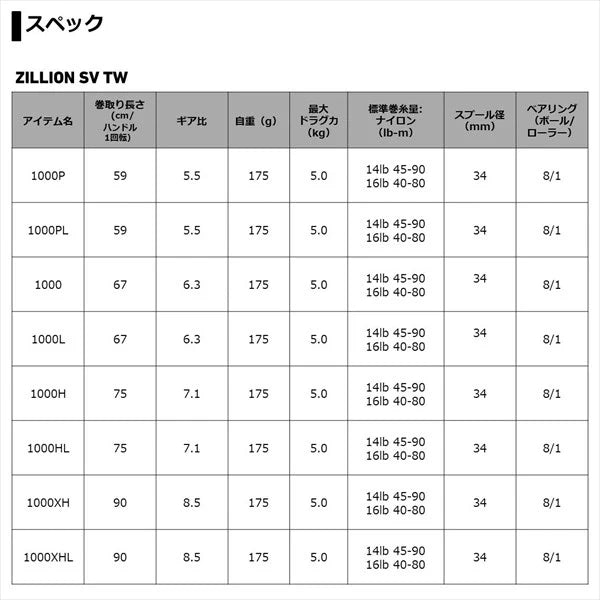 Daiwa 21 Zillion SV TW 1000XHL Baitcasting Reel - ChokyoPetStore