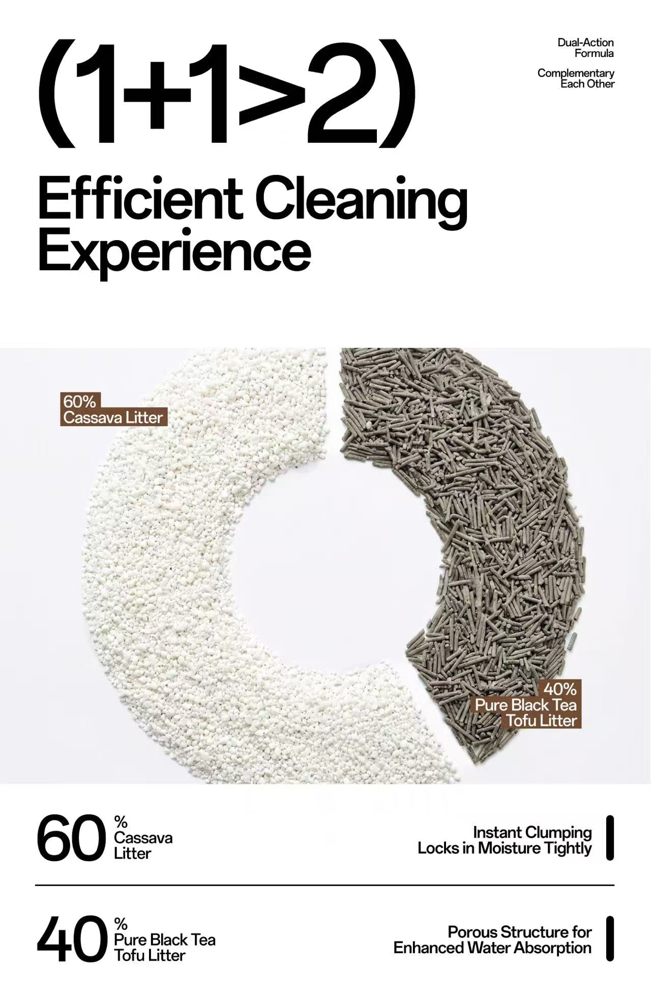 FluffyMW Cassava & Black Tea Tofu Blend Cat Litter