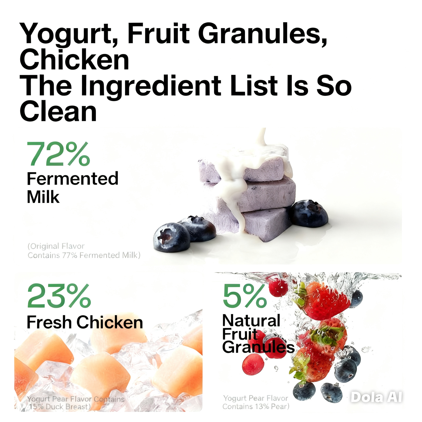 Partner Freeze-Dried Yogurt Pet Treats | Probiotic Snacks for Cats & Dogs | Blueberry, Strawberry & Cranberry Individual Packs - ChokyoPetStore