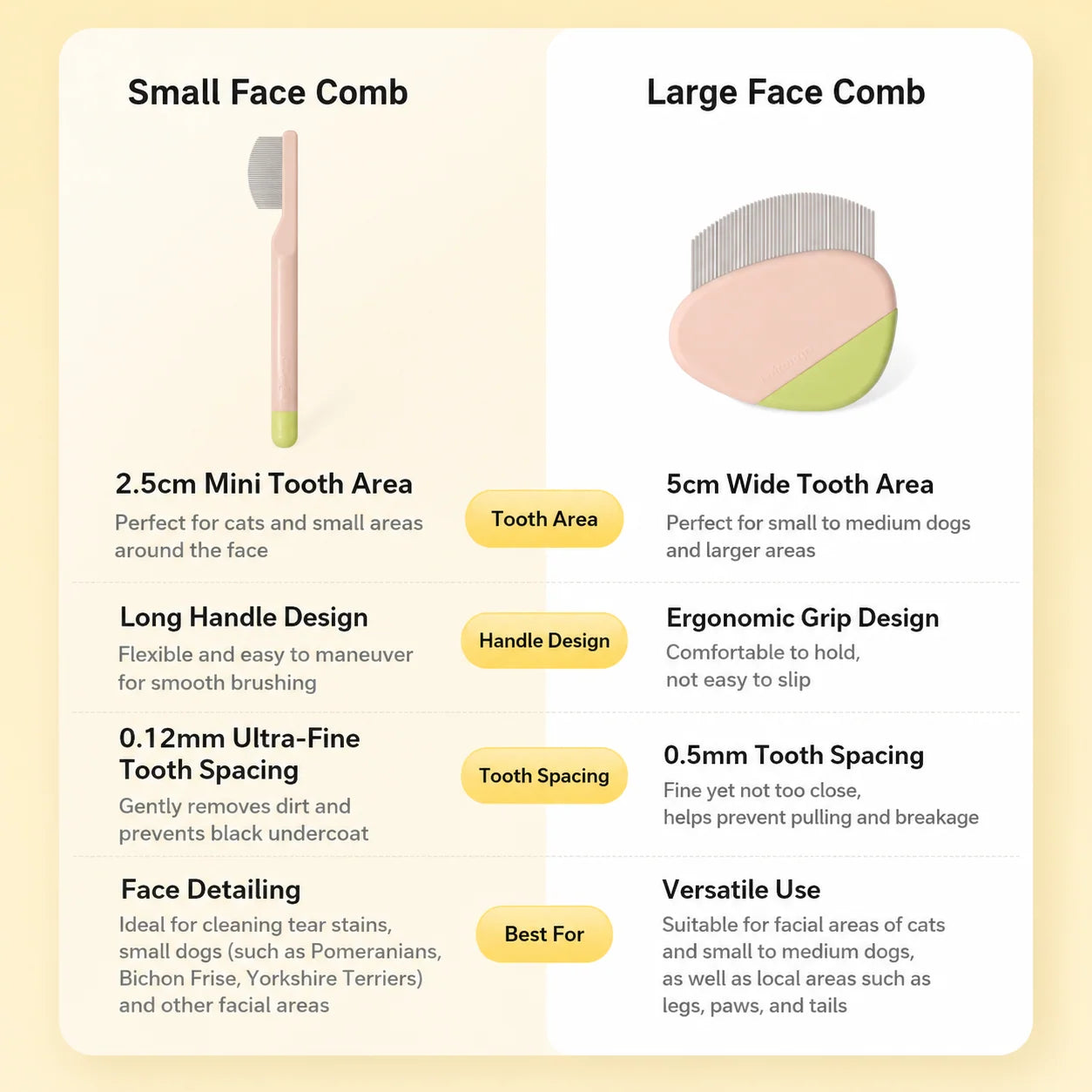 Mango Pet Facial Hair Comb Kit