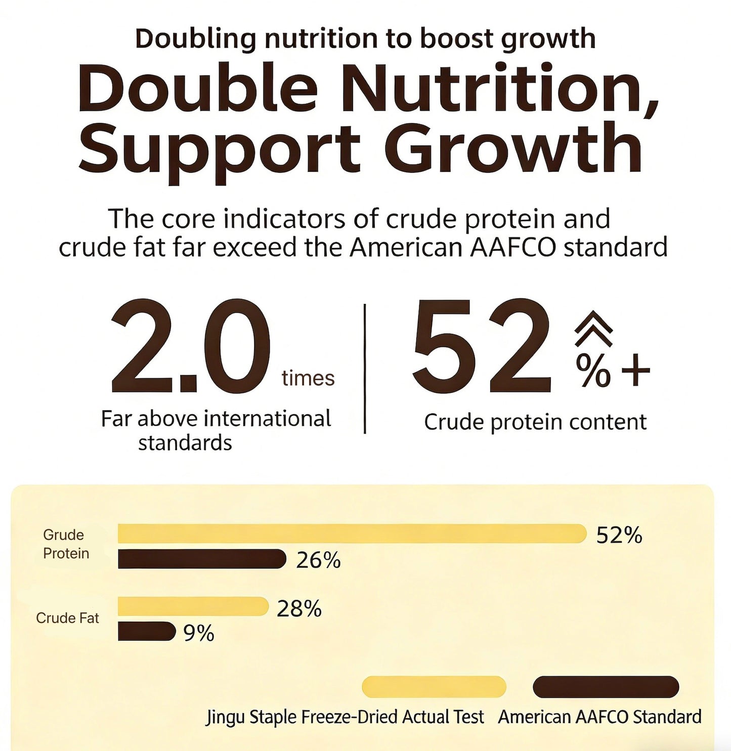 JinGu Little Yellow Bag Main Food Freeze-Dried Raw Meat Cat-Specific 285g