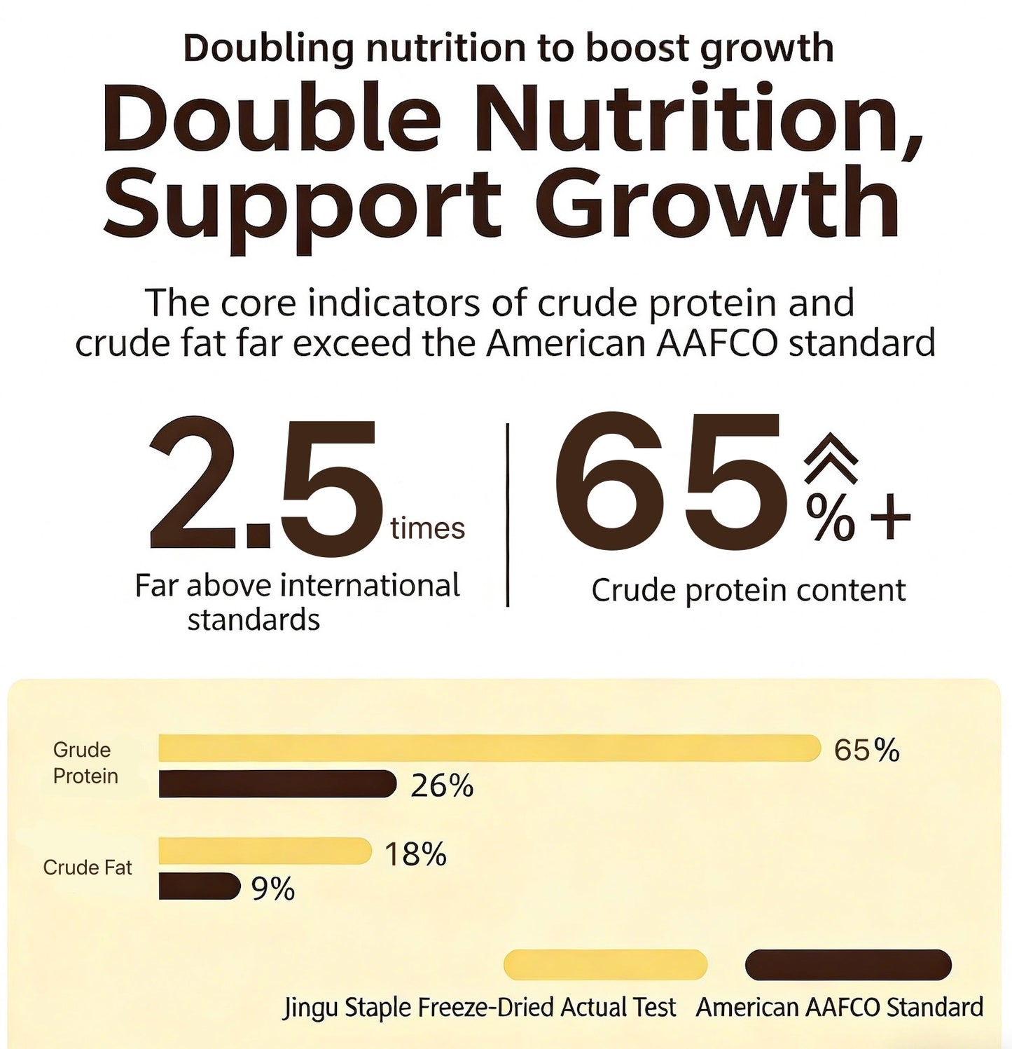 JinGu Little White Bag Main Food Freeze-Dried Raw Meat Cat-Specific 285g