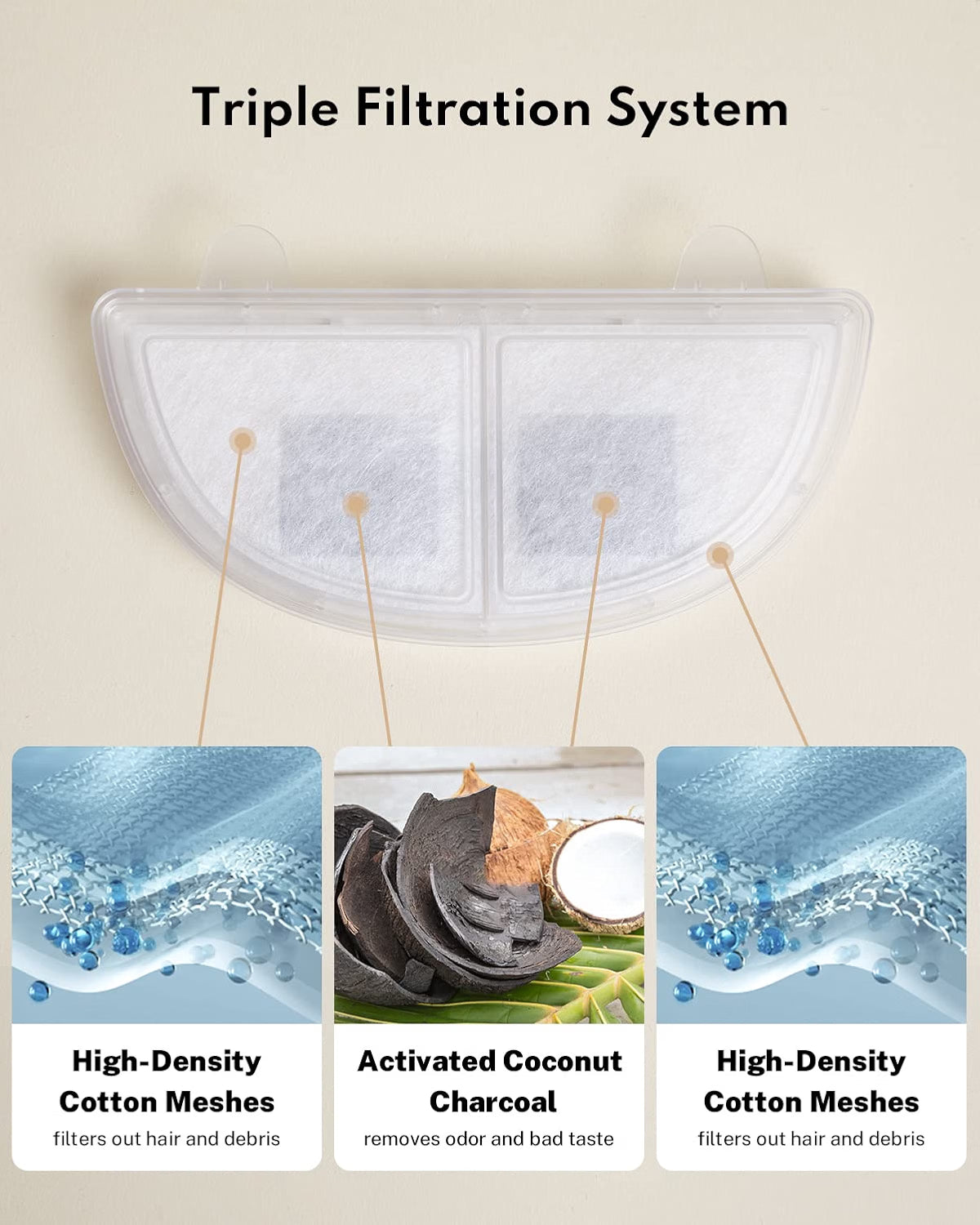Homerunpet BF10/CF20 Water Fountain Replacement Filters – 3 Pack