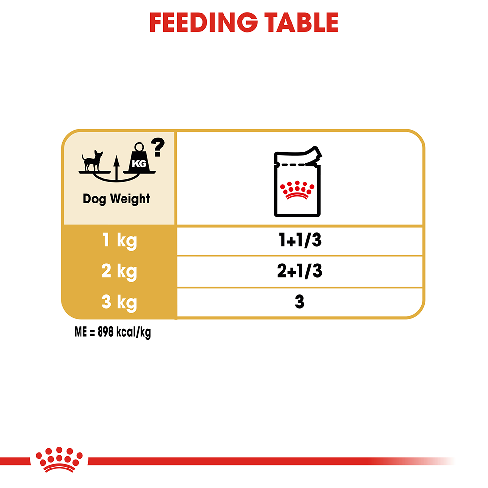 Royal Canin Chihuahua Adult Wet Dog Food Pouches