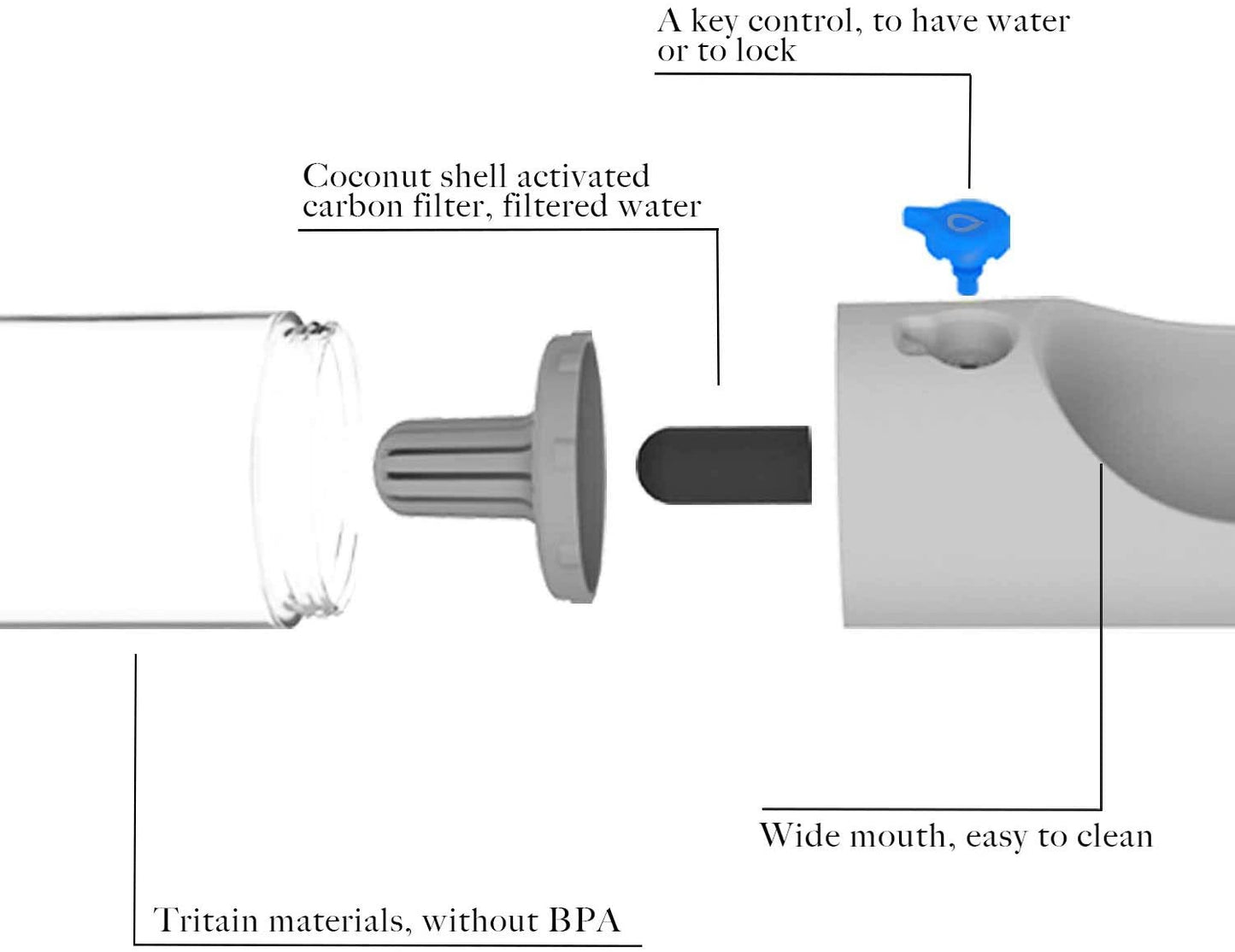 Petkit Eversweet Travel Water Bottle